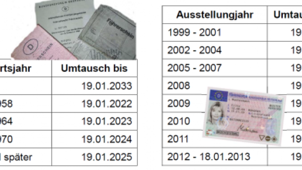 phb Tabelle Führerscheinumtausch