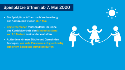 Neuregelungen ab 04.05.2020