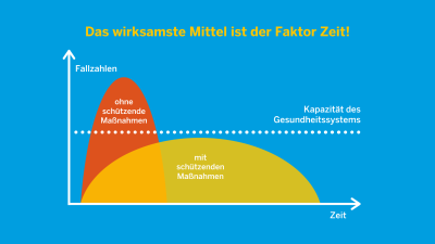 Corona-Virus: Die wichtigsten Fakten