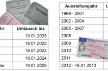 phb Tabelle Führerscheinumtausch