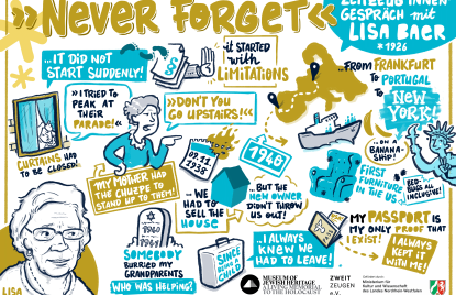 MKW NRW Never forget - Graphic Recording, Zeitzeuginnen-Gespräch - PM 26.01.2024