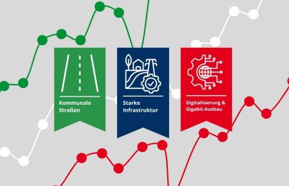 Nordrhein-Westfalen-Plan - Infrastruktur