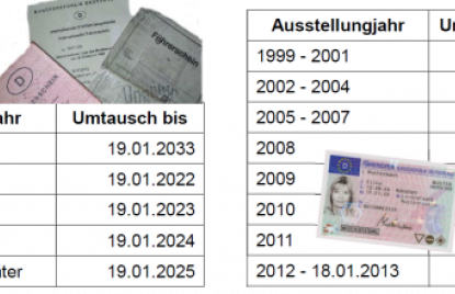 phb Tabelle Führerscheinumtausch