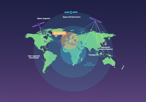 GOVSATCOM Hub 